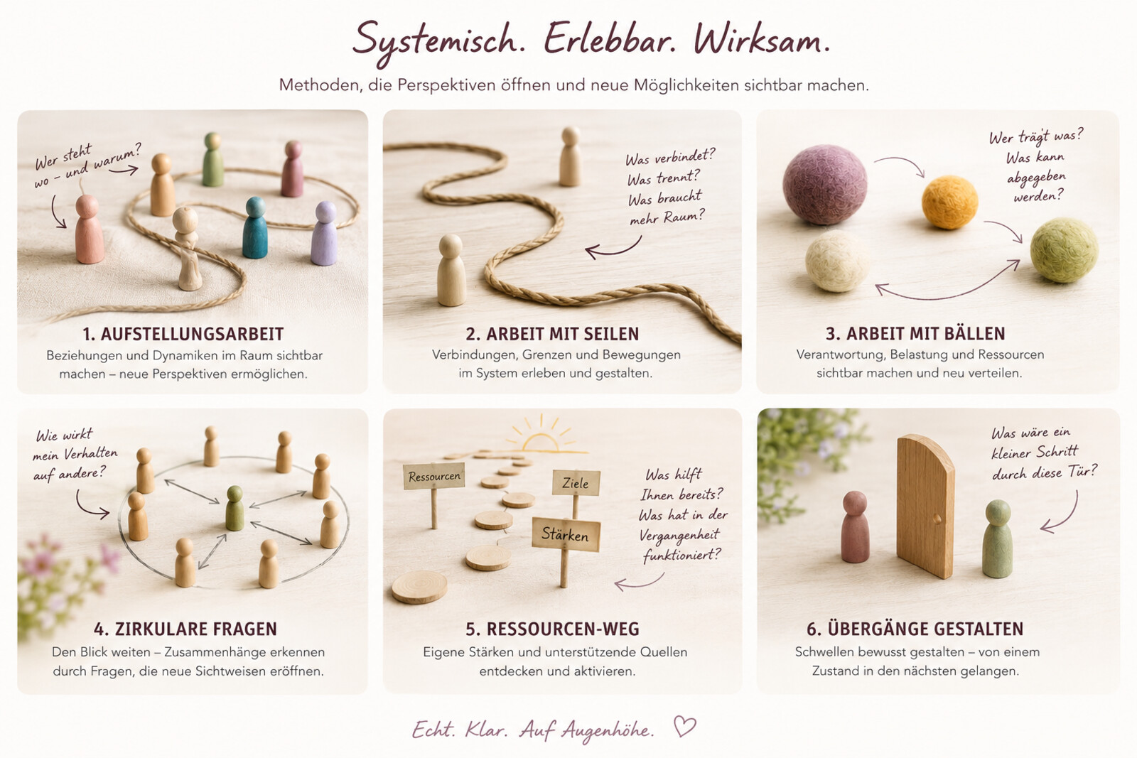 Infografik der sechs systemischen Methoden mit Holzfiguren und den Leitsätzen „Systemisch. Erlebbar. Wirksam.“ und „Echt. Klar. Auf Augenhöhe.“